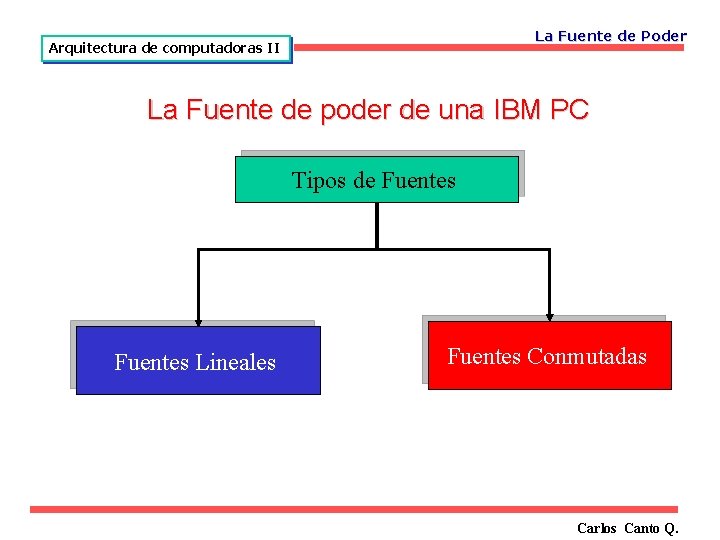 La Fuente de Poder Arquitectura de computadoras II La Fuente de poder de una