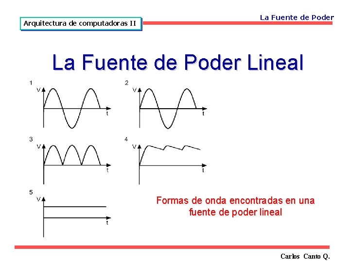 Arquitectura de computadoras II La Fuente de Poder Lineal Formas de onda encontradas en