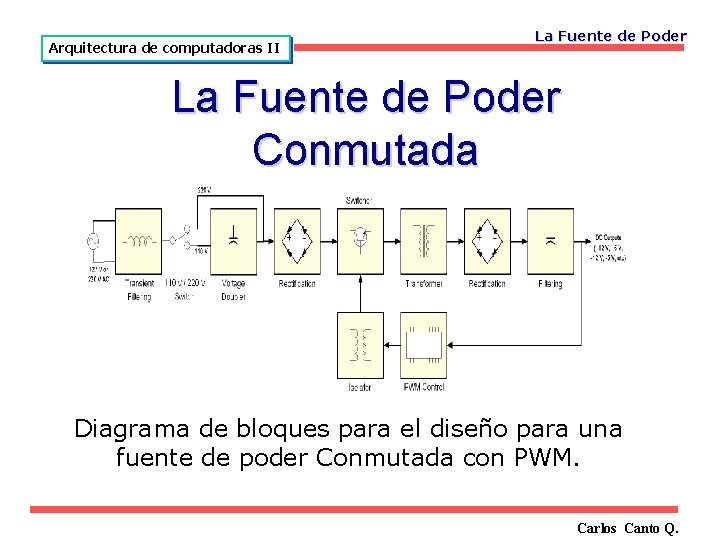 Arquitectura de computadoras II La Fuente de Poder Conmutada Diagrama de bloques para el