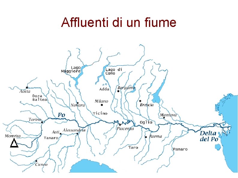 Affluenti di un fiume 