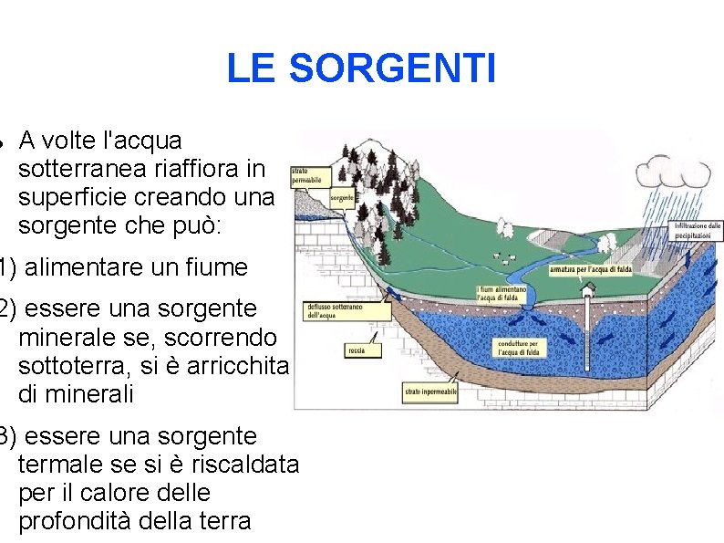  LE SORGENTI A volte l'acqua sotterranea riaffiora in superficie creando una sorgente che