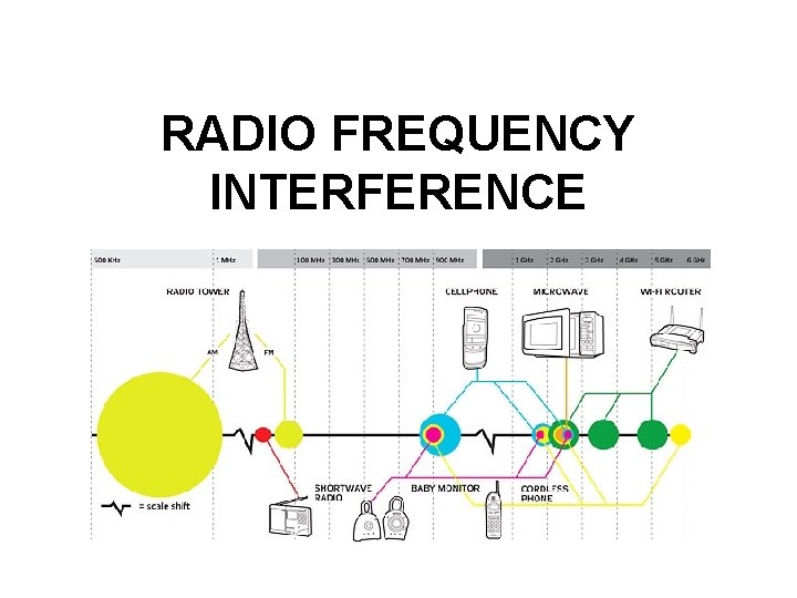 RADIO FREQUENCY INTERFERENCE 