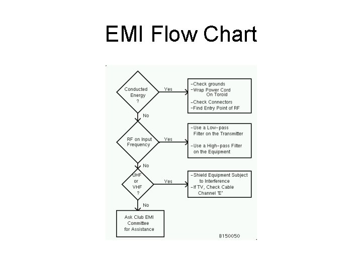 EMI Flow Chart 