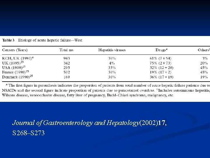 Journal of Gastroenterology and Hepatology(2002)17, S 268–S 273 