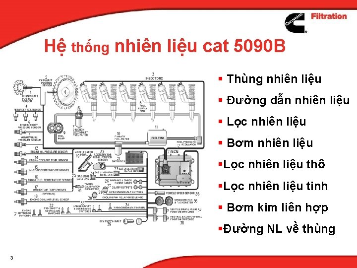 Hệ thống nhiên liệu cat 5090 B § Thùng nhiên liệu § Đường dẫn