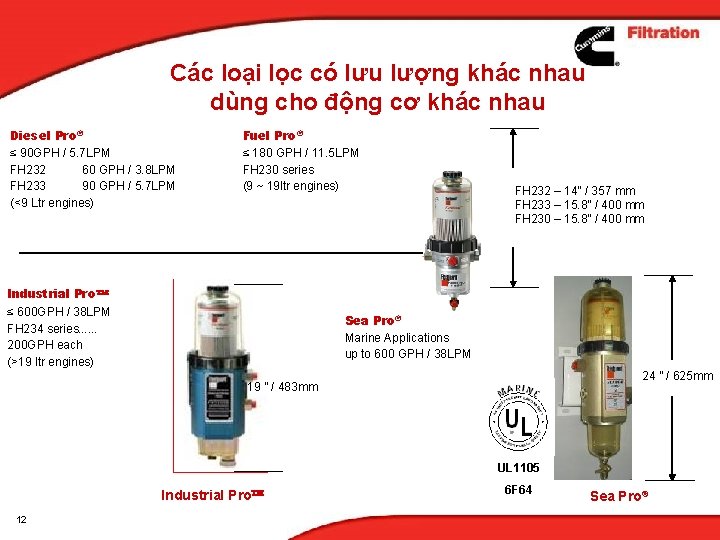Các loại lọc có lưu lượng khác nhau dùng cho động cơ khác nhau