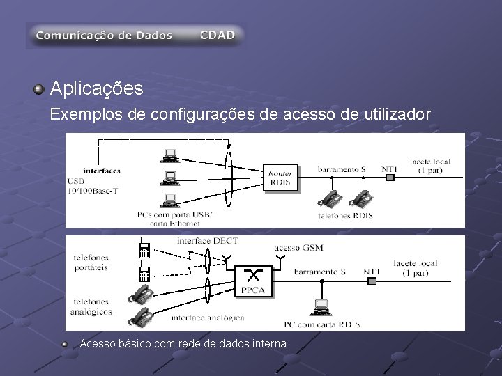 Aplicações Exemplos de configurações de acesso de utilizador Acesso básico com rede de dados