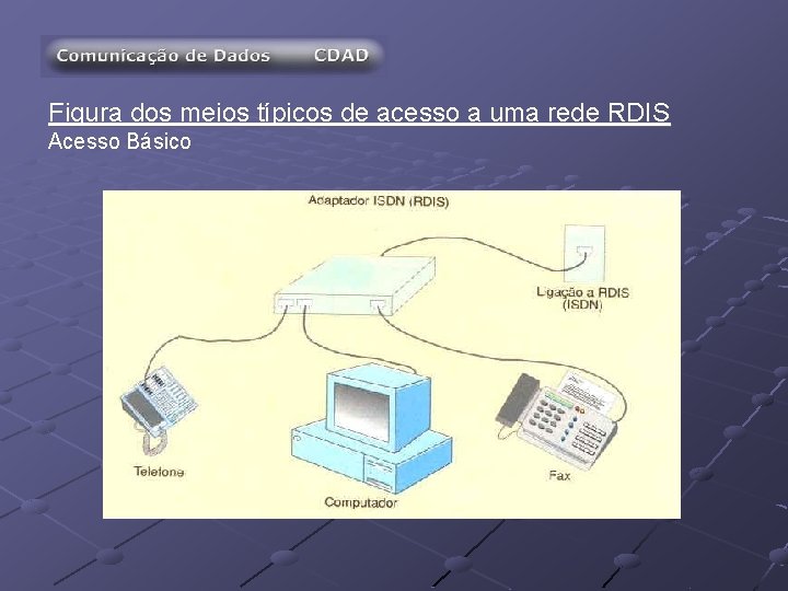 Figura dos meios típicos de acesso a uma rede RDIS Acesso Básico 