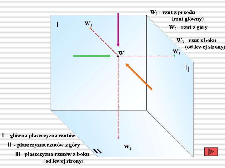 I W 1 - rzut z przodu (rzut główny) W 2 - rzut z