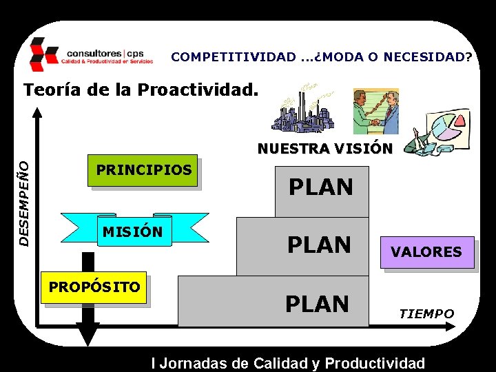 COMPETITIVIDAD. . . ¿MODA O NECESIDAD? Teoría de la Proactividad. DESEMPEÑO NUESTRA VISIÓN PRINCIPIOS