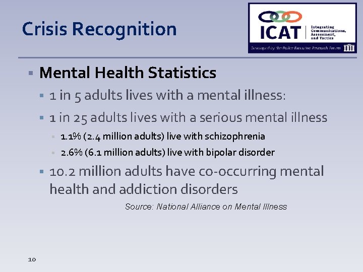 Crisis Recognition Mental Health Statistics 1 in 5 adults lives with a mental illness: