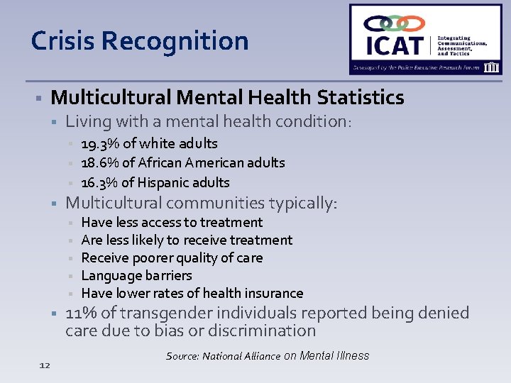 Crisis Recognition Multicultural Mental Health Statistics Living with a mental health condition: Multicultural communities