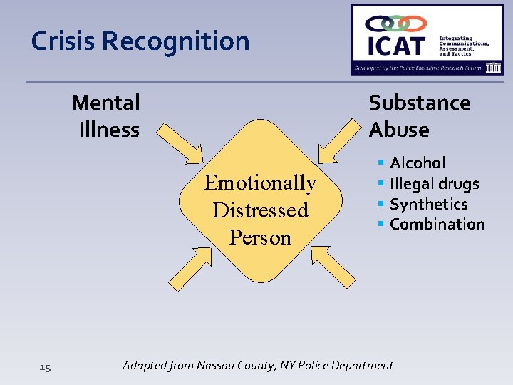 Crisis Recognition Mental Illness Substance Abuse Emotionally Distressed Person 15 Alcohol Illegal drugs Synthetics