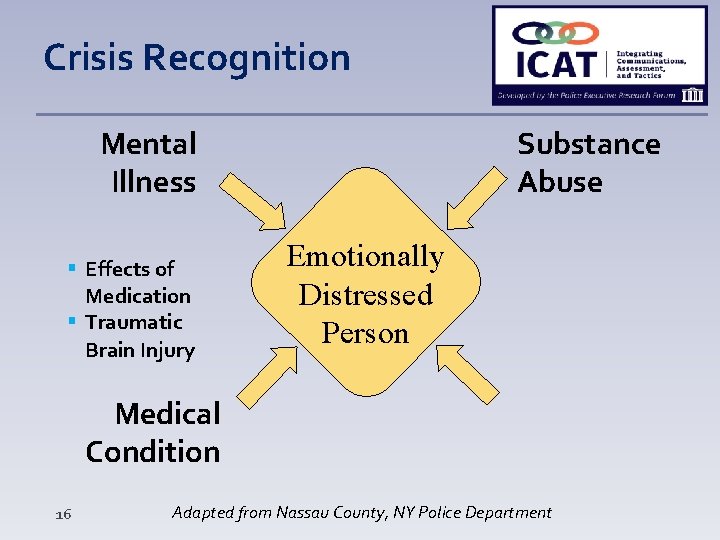 Crisis Recognition Mental Illness Effects of Medication Traumatic Brain Injury Substance Abuse Emotionally Distressed