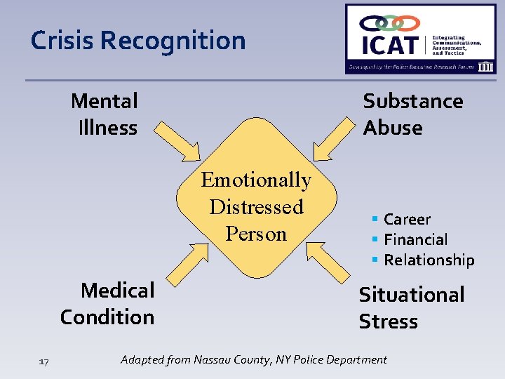 Crisis Recognition Mental Illness Substance Abuse Emotionally Distressed Person Medical Condition 17 Career Financial