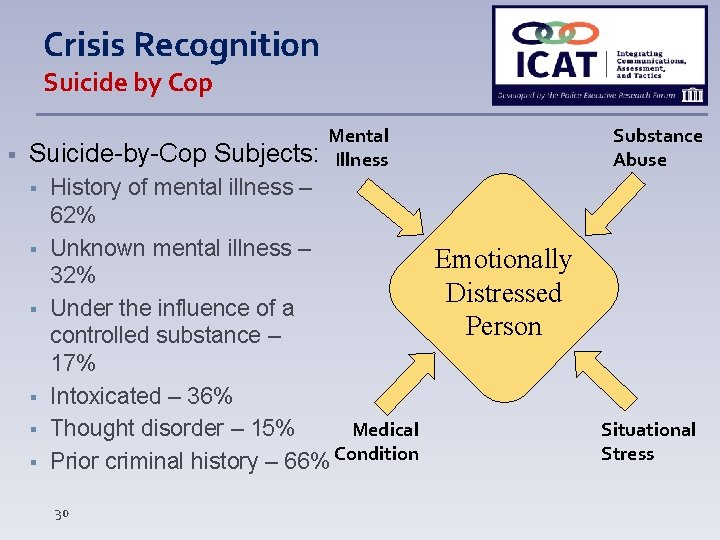 Crisis Recognition Suicide by Cop Suicide-by-Cop Subjects: Mental Illness History of mental illness –