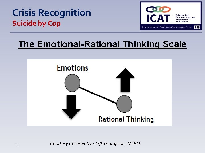 Crisis Recognition Suicide by Cop The Emotional-Rational Thinking Scale 32 Courtesy of Detective Jeff