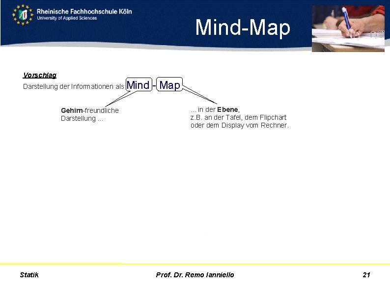 Mind-Map Vorschlag Darstellung der Informationen als Mind - Map. . . in der Ebene,