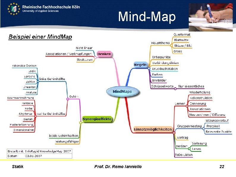 Mind-Map Statik Prof. Dr. Remo Ianniello 22 