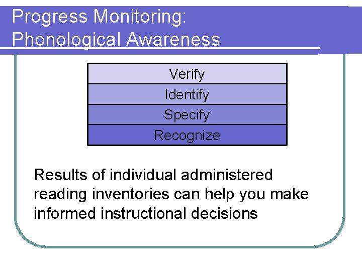 Progress Monitoring: Phonological Awareness Verify Identify Specify Recognize Results of individual administered reading inventories
