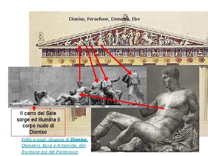 Dioniso, Persefone, Demetra, Ebe Il carro del Sole sorge ed illumina il corpo nudo