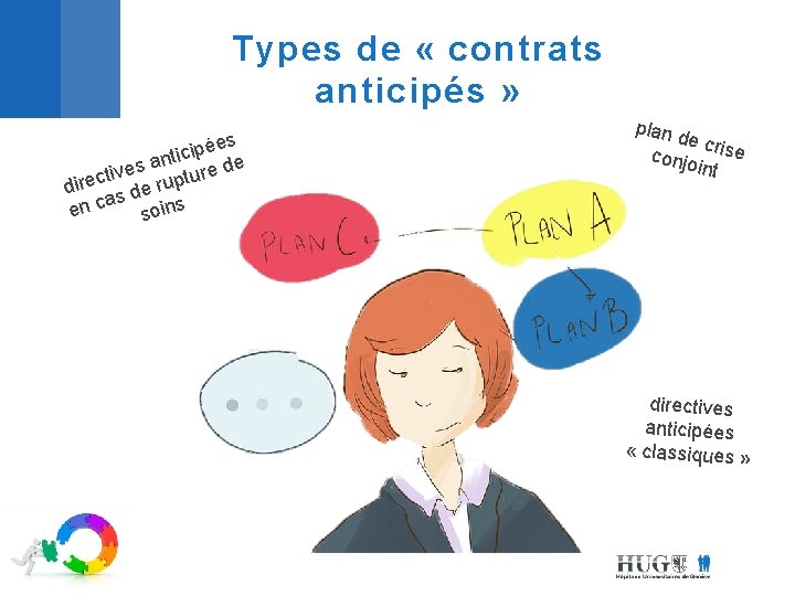 Types de « contrats anticipés » es é p i antic e de s