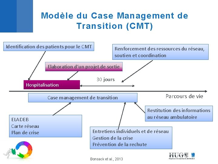 Modèle du Case Management de Transition (CMT) Identification des patients pour le CMT Renforcement