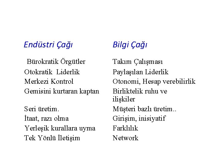 Endüstri Çağı Bilgi Çağı Bürokratik Örgütler Takım Çalışması Paylaşılan Liderlik Otonomi, Hesap verebilirlik Birliktelik