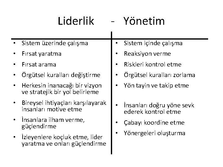 Liderlik - Yönetim • Sistem üzerinde çalışma • Sistem içinde çalışma • Fırsat yaratma