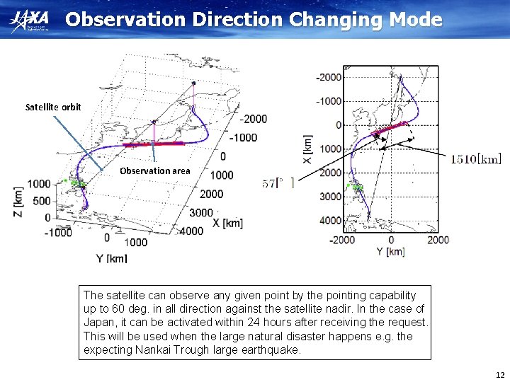 Observation Direction Changing Mode Satellite orbit Observation area The satellite can observe any given