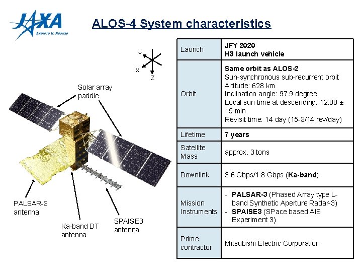 ALOS-4 System characteristics Y Launch JFY 2020 H 3 launch vehicle Orbit Same orbit
