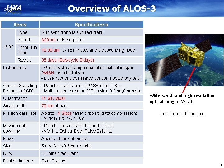 Overview of ALOS-3 Items Orbit Specifications Type Sun-synchronous sub-recurrent Altitude 669 km at the