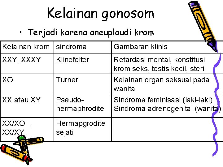 Kelainan gonosom • Terjadi karena aneuploudi krom Kelainan krom sindroma Gambaran klinis XXY, XXXY