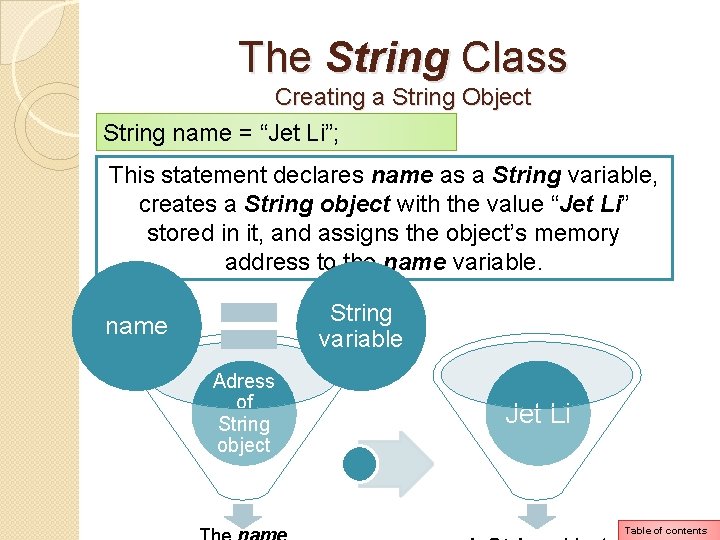 The String Class Creating a String Object String name = “Jet Li”; This statement The String Class Creating a String Object String name = “Jet Li”; This statement