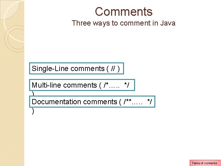 Comments Three ways to comment in Java Single-Line comments ( // ) Multi-line comments Comments Three ways to comment in Java Single-Line comments ( // ) Multi-line comments