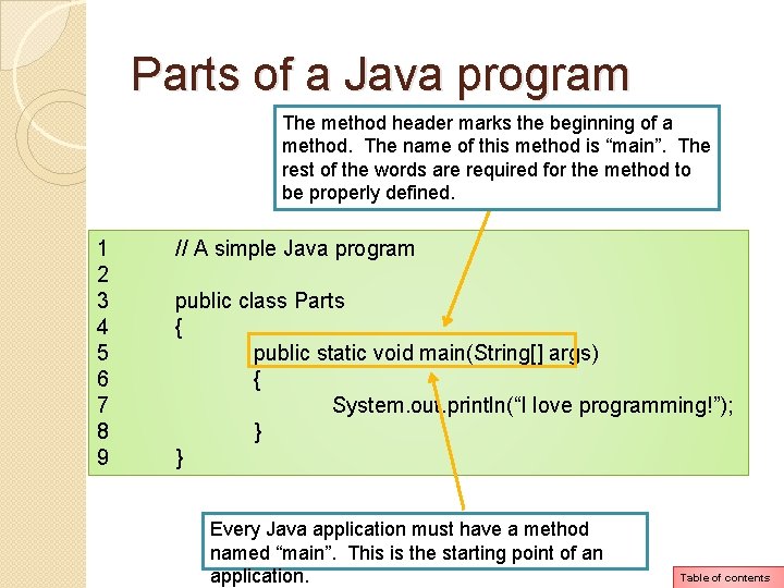 Parts of a Java program The method header marks the beginning of a method. Parts of a Java program The method header marks the beginning of a method.