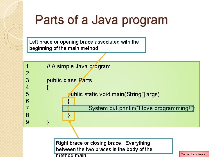 Parts of a Java program Left brace or opening brace associated with the beginning Parts of a Java program Left brace or opening brace associated with the beginning