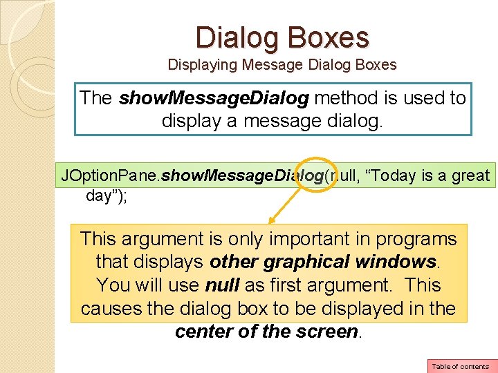 Dialog Boxes Displaying Message Dialog Boxes The show. Message. Dialog method is used to Dialog Boxes Displaying Message Dialog Boxes The show. Message. Dialog method is used to