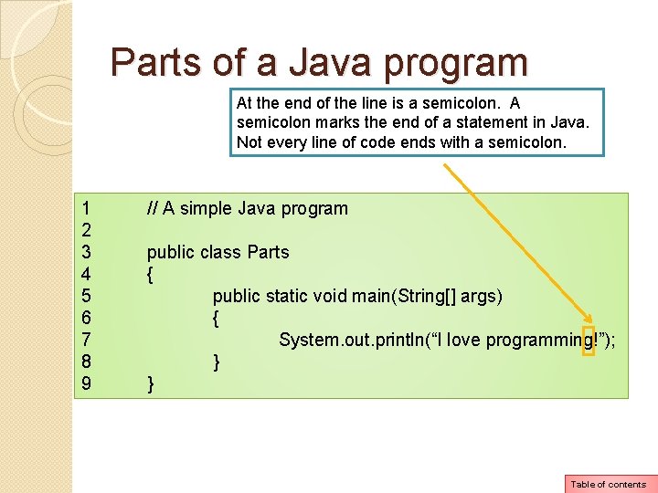 Parts of a Java program At the end of the line is a semicolon. Parts of a Java program At the end of the line is a semicolon.