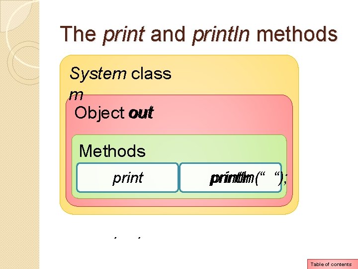 The print and println methods System class Syste m Object out Methods print . The print and println methods System class Syste m Object out Methods print .
