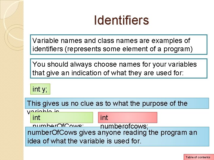 Identifiers Variable names and class names are examples of identifiers (represents some element of Identifiers Variable names and class names are examples of identifiers (represents some element of