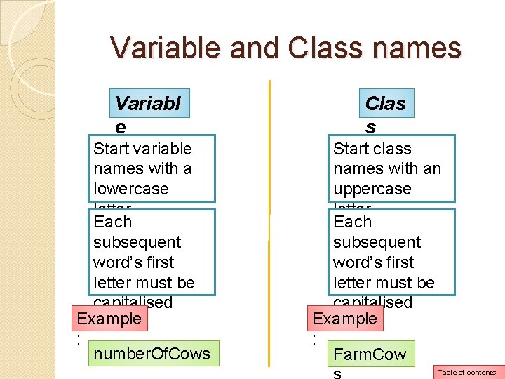 Variable and Class names Variabl e Start variable names with a lowercase letter Each Variable and Class names Variabl e Start variable names with a lowercase letter Each