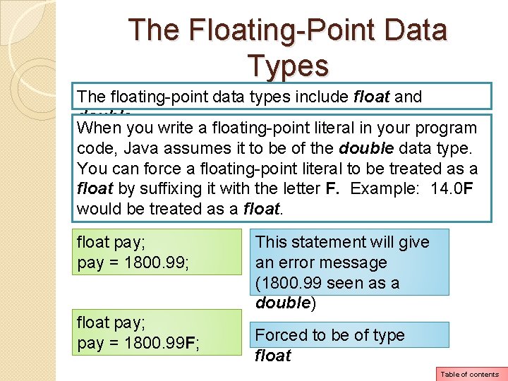 The Floating-Point Data Types The floating-point data types include float and double. When you The Floating-Point Data Types The floating-point data types include float and double. When you
