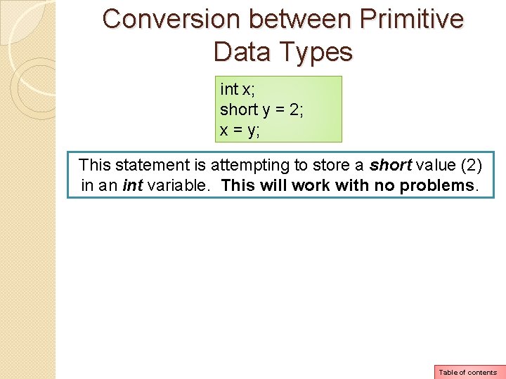 Conversion between Primitive Data Types int x; short y = 2; x = y; Conversion between Primitive Data Types int x; short y = 2; x = y;