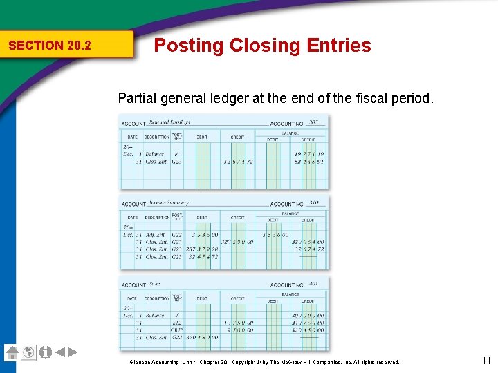 SECTION 20. 2 Posting Closing Entries Partial general ledger at the end of the