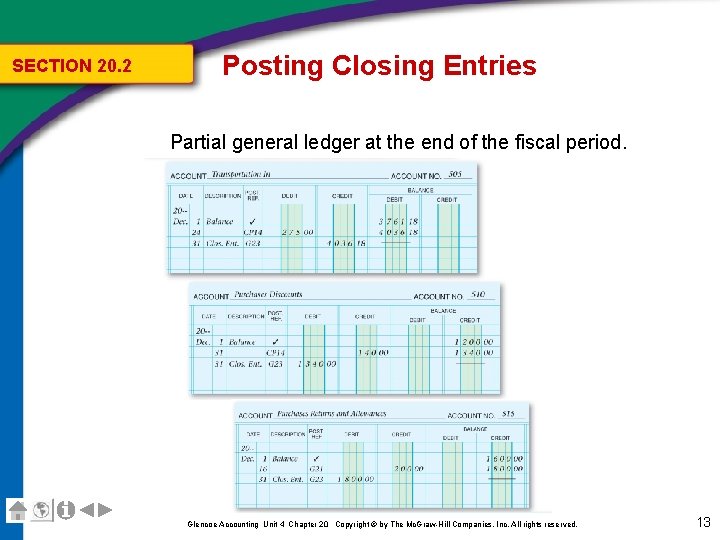 SECTION 20. 2 Posting Closing Entries Partial general ledger at the end of the