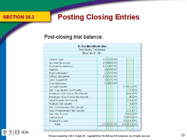 SECTION 20. 2 Posting Closing Entries Post-closing trial balance. Glencoe Accounting Unit 4 Chapter