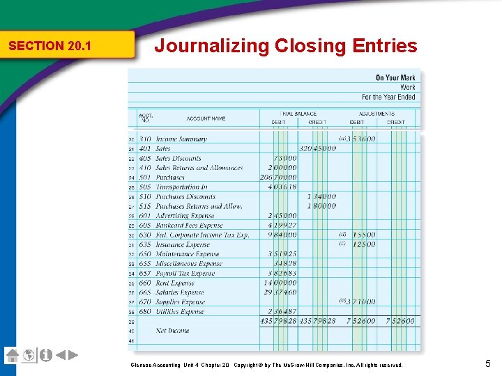 SECTION 20. 1 Journalizing Closing Entries Glencoe Accounting Unit 4 Chapter 20 Copyright ©