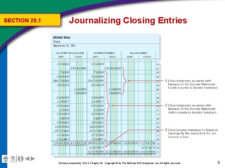 SECTION 20. 1 Journalizing Closing Entries Glencoe Accounting Unit 4 Chapter 20 Copyright ©