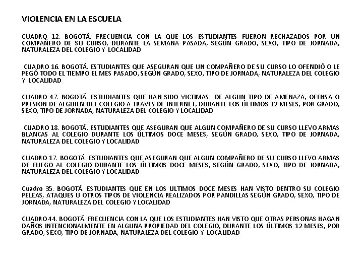 VIOLENCIA EN LA ESCUELA CUADRO 12. BOGOTÁ. FRECUENCIA CON LA QUE LOS ESTUDIANTES FUERON